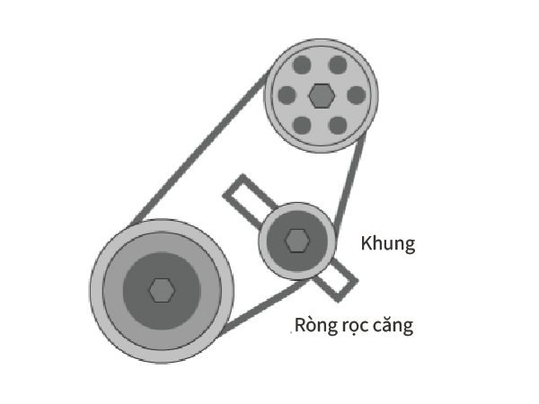 Thông số kỹ thuật thông thường