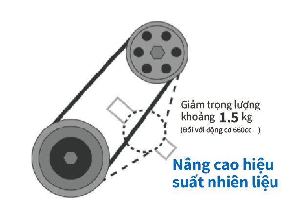 Dây PK mô đun cao