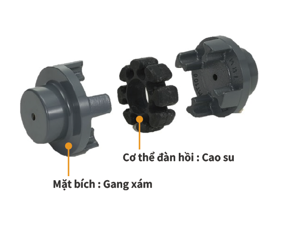Loại MT (cơ thể đàn hồi: cao su tổng hợp)