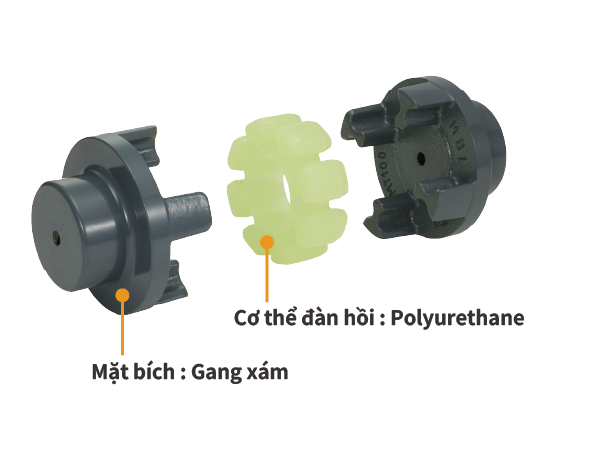 Loại MT (cơ thể đàn hồi: polyurethane)