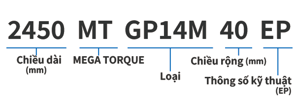 GP14M (Răng Pitch: 14mm)