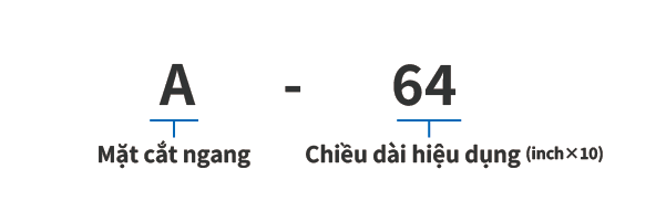 Dây đai V tiêu chuẩn