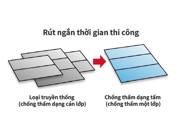 Rút ngắn thời gian thi công